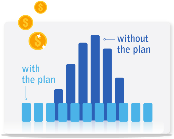 smartpay chart